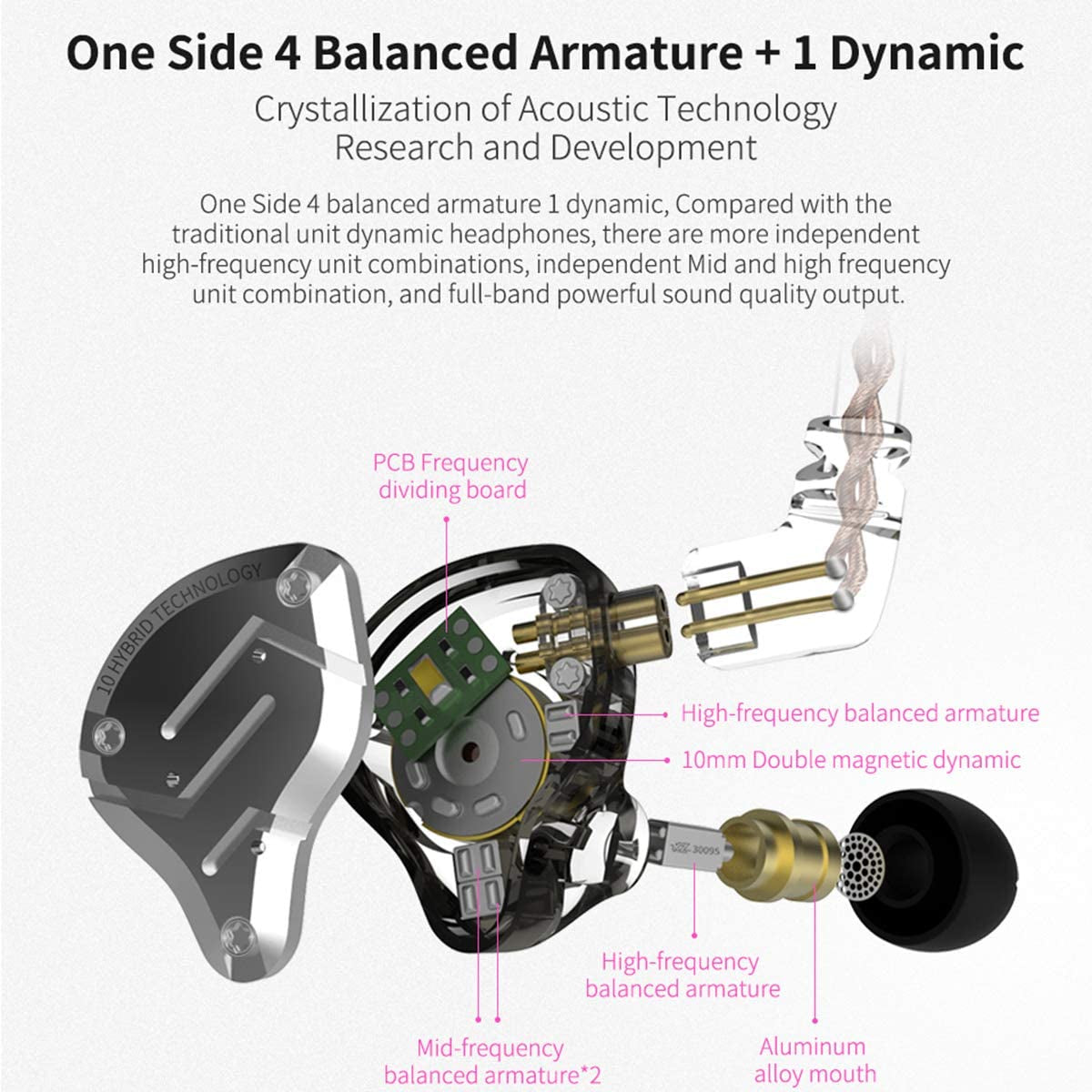 KZ ZS10 Pro 4BA+1DD 5 Driver In-Ear Hifi Metal Earphones with Stainless Steel Faceplate, 2 Pin Detachable Cable (Without Mic, Blue)